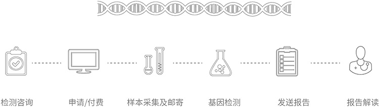 盐城无创胎儿亲子鉴定办理流程